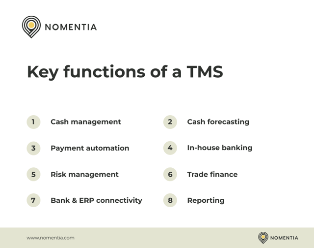 What is a Treasury Management System? Benefits, functions & solutions